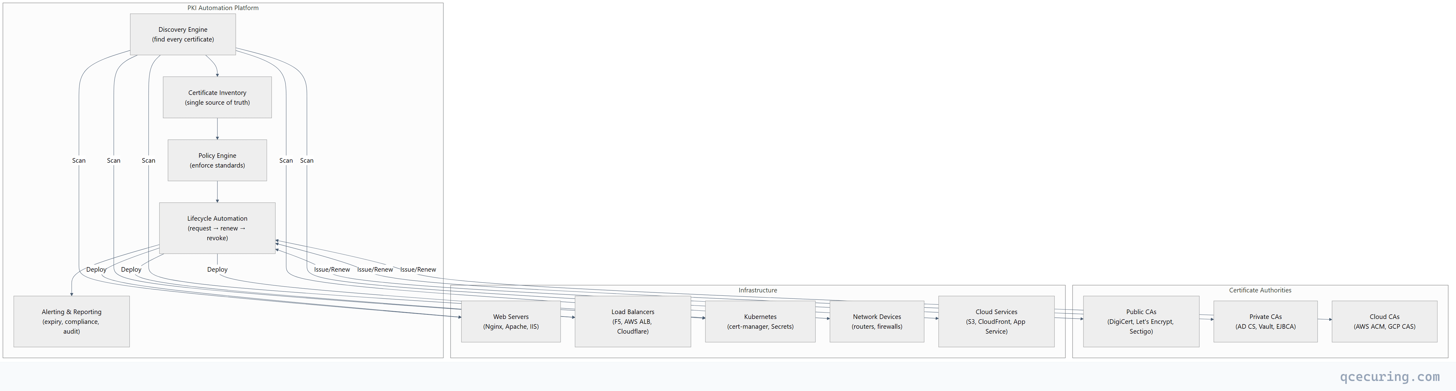 Flowchart showing top-down process flow