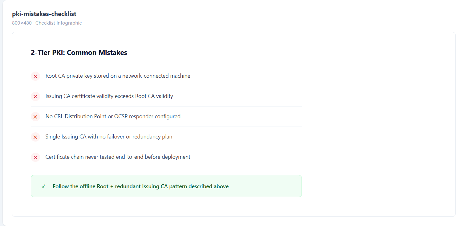 2-Tier PKI Common Mistakes Checklist