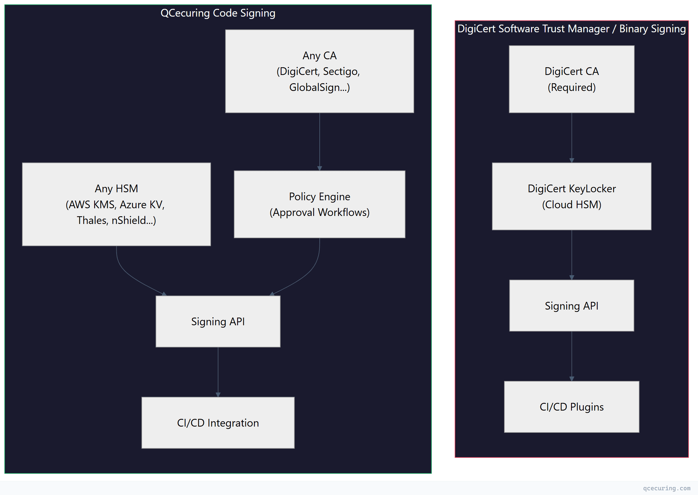 Flowchart diagram showing process flow
