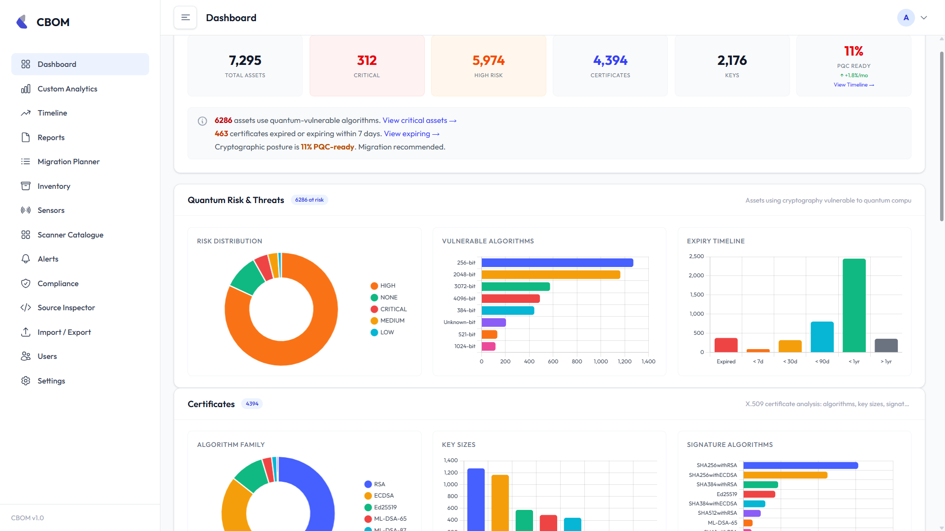 Cryptographic Bill of Materials platform showing cryptographic asset discovery and CycloneDX reporting dashboard.