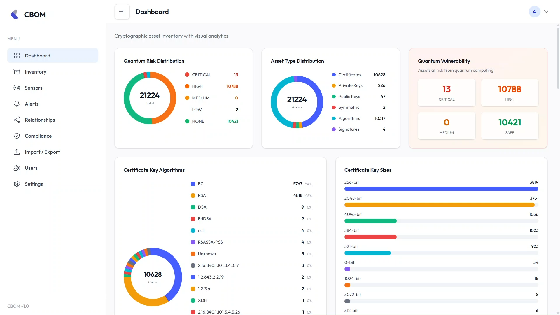 Cryptographic Bill of Materials platform showing cryptographic asset discovery and CycloneDX reporting dashboard.