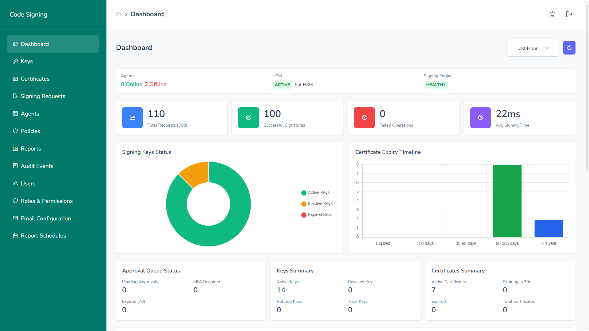 Enterprise code signing platform dashboard showing signing approvals, key governance, release controls, and audit visibility.