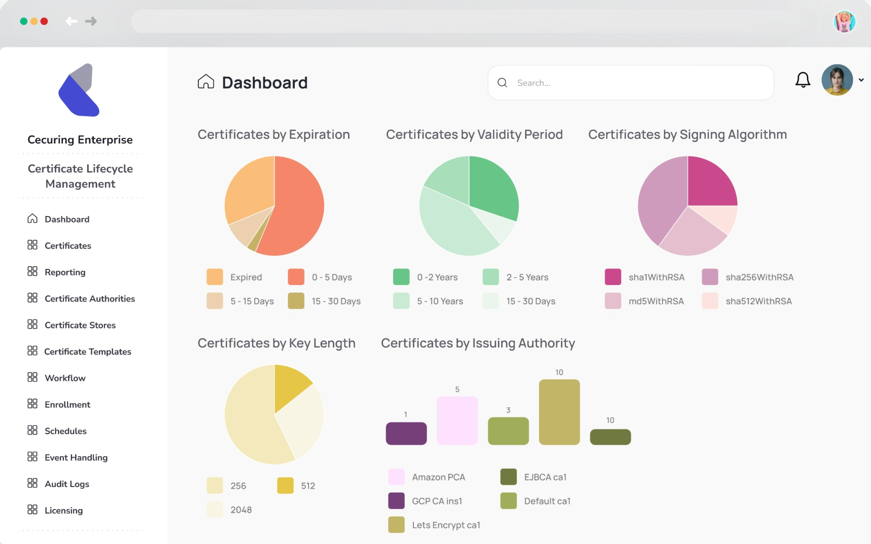 SSL Certificate Lifecycle Management - Enterprise Security Solution