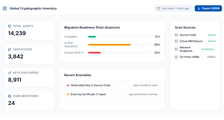 Cryptographic Bill of Materials platform showing cryptographic asset discovery and CycloneDX reporting dashboard.
