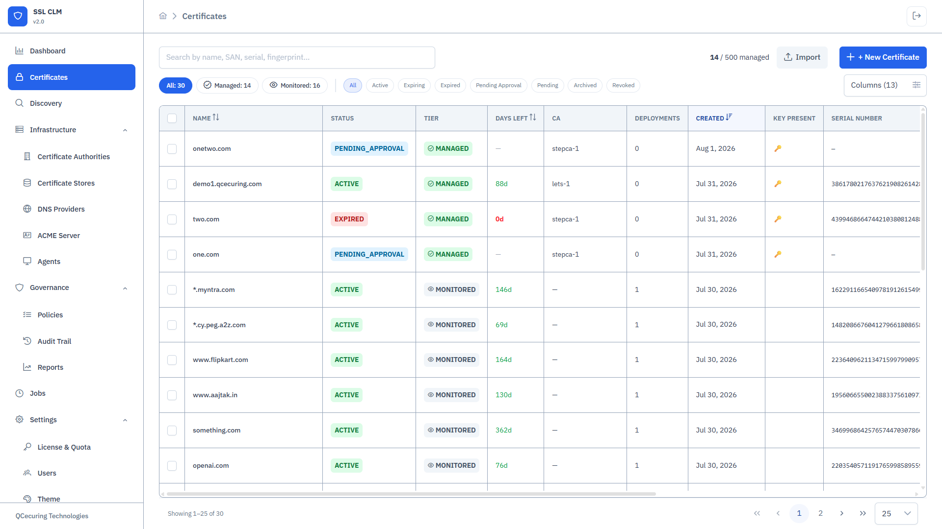 Enterprise certificate lifecycle management platform with discovery, automation, and governance dashboard.