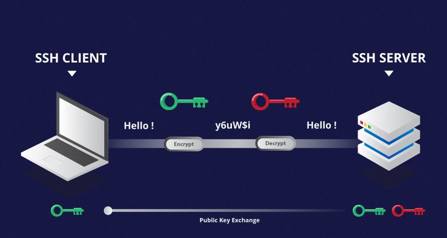 The Silent Threat: Managing SSH Key Sprawl in Hybrid Cloud