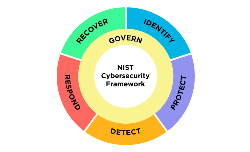 Navigating the New NIST Guidelines for Quantum Readiness